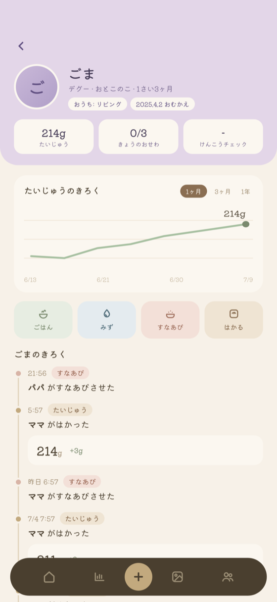 ペット詳細画面。体重グラフと記録の履歴